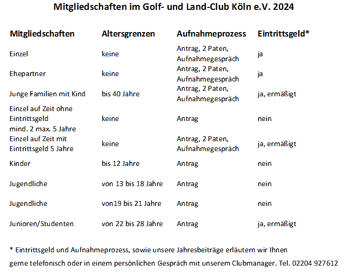 Mitgliedschaftsmodelle